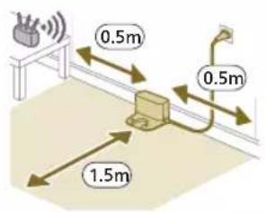 0.5m 0.5m 1.5m