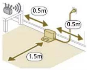 0.5m 0.5m 1.5m