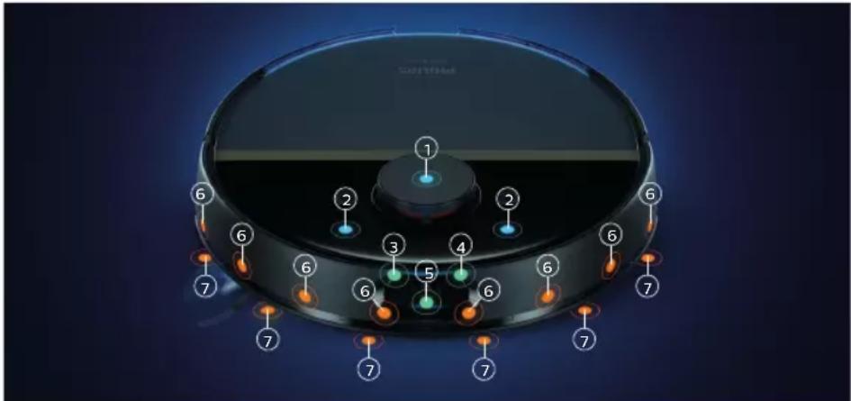 PHILIPS HomeRun 3000 Series Aqua XU3000 - Преглед на сензори - 1