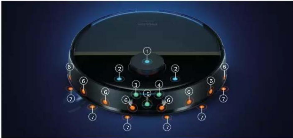 PHILIPS HomeRun 3000 Series Aqua XU3000 - Sensoru pārskats - 1