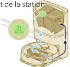 PHILIPS HomeRun 3000 Series Aqua XU3000 - Signification des voyants de l'interface utilisateur - 8