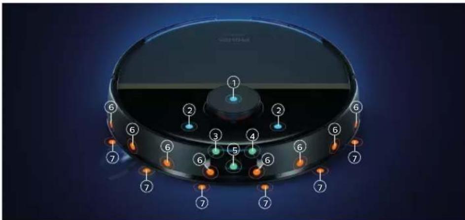 PHILIPS HomeRun 3000 Series Aqua XU3000 - Übersicht Sensoren - 1