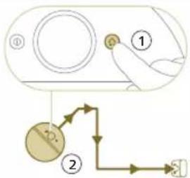 Diagram showing a device control interface with labeled components and directional arrows indicating flow or movement.