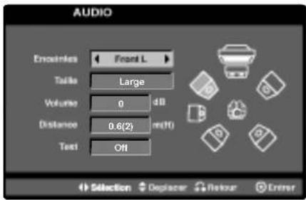 AUDIO Encainies Front L Table Large Volume 0 dB Distance 0.6(2) mm(F) Text Off Selection Deplacer Return Enter