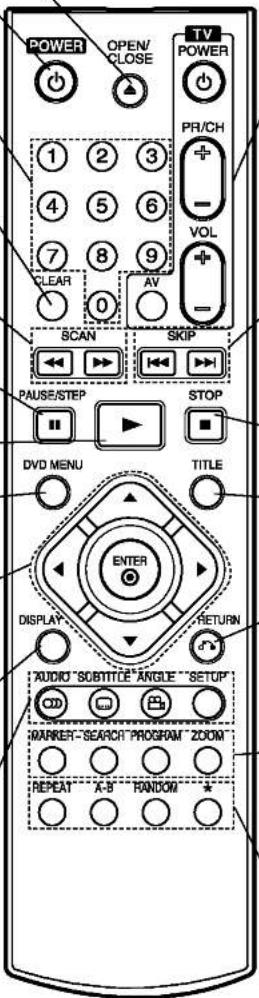 POWER OPEN/ CLOSE TV POWER PR/CH 1 2 3 4 5 6 7 8 9 CLEAR 0 AV SCAN SKIP PAUSE/STEP STOP DVD MENU TITLE ENTER DISPLAY RETURN AUDIO "SUBTITLE" ANGLE "SETUP" MARKER "SEARCH" PROGRAM "ZOOM" REPEAT A-B RANDOM * *