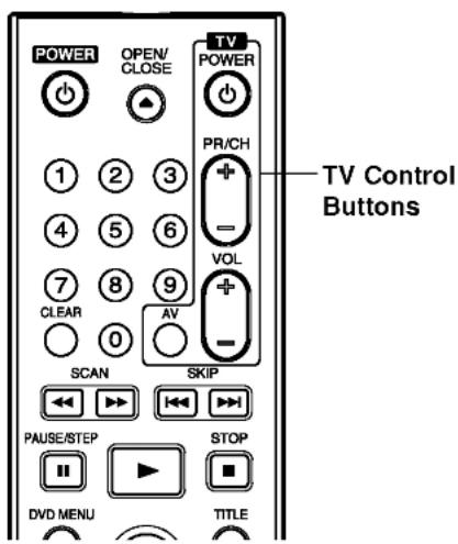 POWER OPEN/ CLOSE TV POWER PR/CH + - VOL SCAN AV SKIP PAUSE/STEP STOP DVD MENU TITLE TV Control Buttons