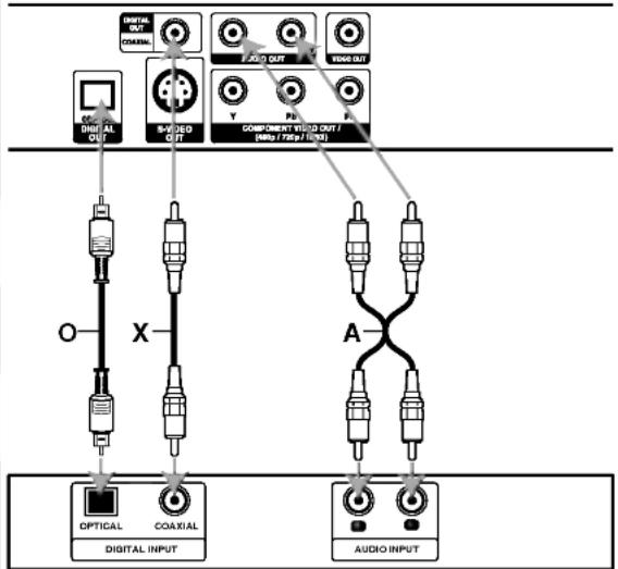 LG LDA-531 - Audio Connection to Optional Equipment - 1