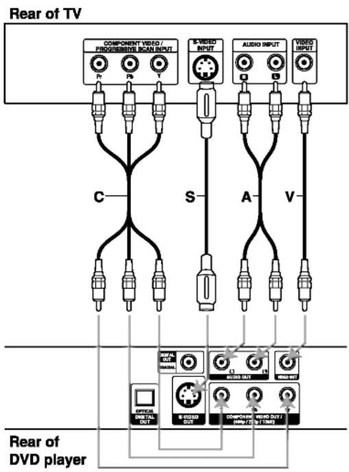 LG LDA-531 - DVD Player Connections - 1