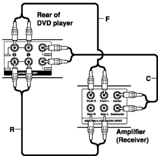 LG LDA-531 - Audio Connection to Optional Equipment - 2