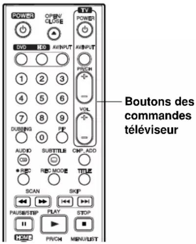LG LRH-890 - Commande de votre téléviseur depuis la télécommande fournie - 1
