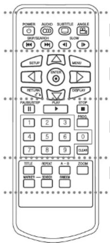 POWER AUDIO SUBTITLE ANGLE SKIP/SEARCH SLOW SETUP MENU ENTER RETURN DISPLAY PHR/SHUST P/L FLY 1 2 3 4 5 6 0 7 8 9 CLEAR TITLE ORDER A-B ZOOM MAKE STADI FREE