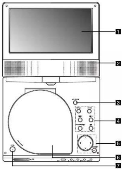 Diagram of a front-mounted TV with labeled components including screen, speaker, and control panel