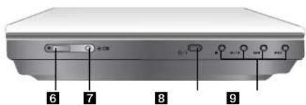 LG LPA-837 - Identification des commandes (Suite) - 2