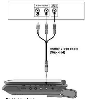 AUDIO OUTPUT AUDIO VIDEO Audio/ Video cable (Supplied) Right side of unit