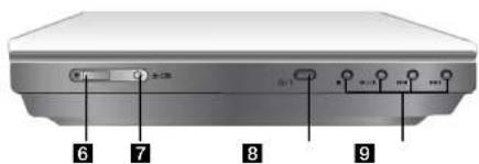 Diagram of a device rear panel with labeled buttons and ports, numbered 6 to 9