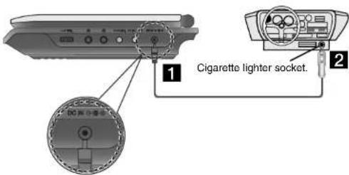 1 Cigarette lighter socket. 2