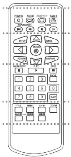 POWER AUDIO SUBTITLE ANGLE SKIP/SEARCH SLOW SETUP MENU ENTER RETURN DISPLAY PHASE/SUP FLAT STOP 1 2 3 4 5 6 0 7 8 9 CLEAR TITLE REPLY & zoom MARKS SAND ANGEL