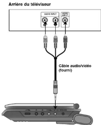 Arrière du téléviseur AUDIO INPUT AUDIO INPUT Câble audio/vidéo (fourni)