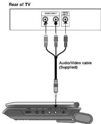 Rear of TV AUDIO INFU AUDIO INFU Audio/Video cable (Supplied)