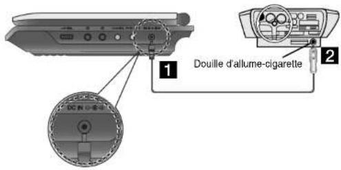 1 Douille d'allume-cigarette 2 DC N 0-6-0