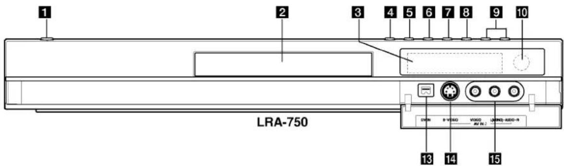 LG LRA-750 - Utilisation de la carte mémoire - 3