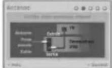 LG LRA-750 - Configuration Automatique - 2