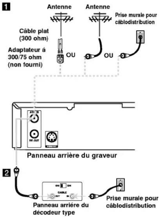 LG LRA-750 - Remarques: - 1