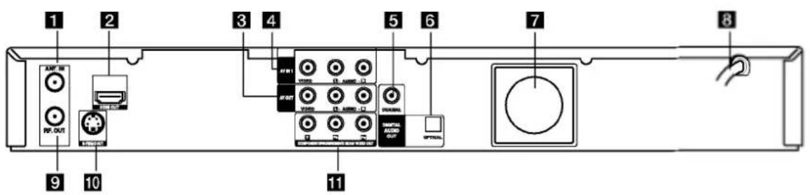 LG LRA-750 - Branchements et réglages - 1