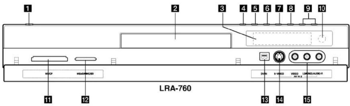 LG LRA-750 - Utilisation de la carte mémoire - 2