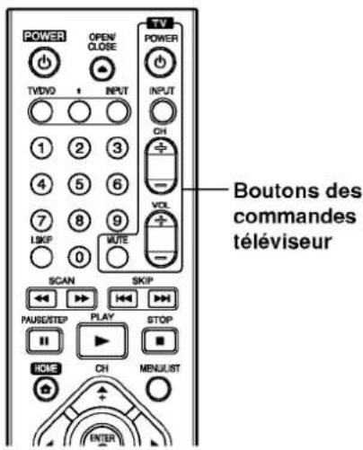 LG LRA-750 - Commande de votre téléviseur depuis la télécommande fournie - 1