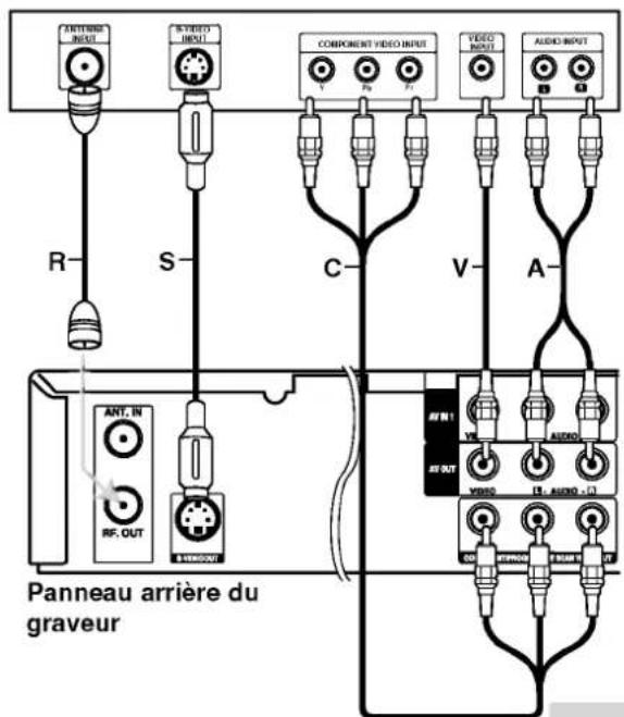 LG LRA-750 - Avertissement (uniquement LRA-760) - 1