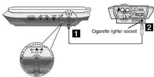 LG LPA-835 - Connect the Automotive adapter - 1