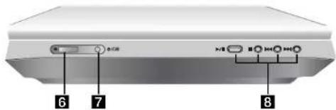 LG LPA-835 - Identification of Controls (Continued) - 2