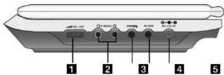 LG LPA-835 - Identification of Controls (Continued) - 1