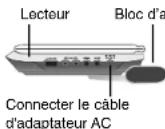 LG LPA-835 - Charger le bloc d'alimentation - 1