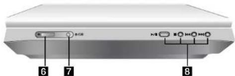 LG LPA-835 - Identification des commandes (Suite) - 2