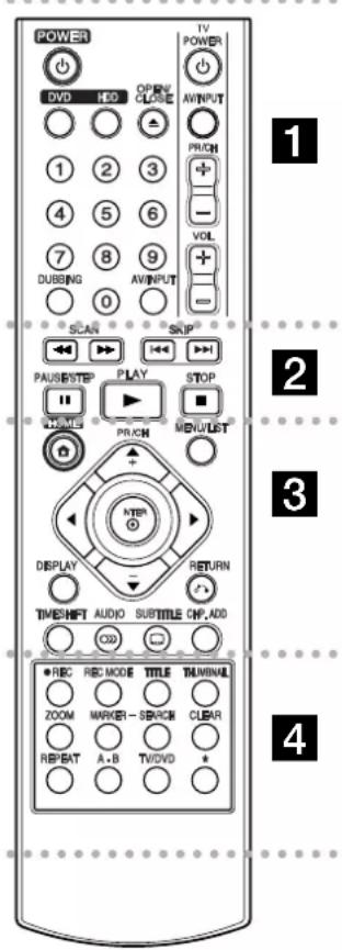 POWER DVD HCD OP/INV CLOSE AV/INPUT 1 2 3 4 5 6 7 8 9 DUBBING AV/INPUT SCAN SKIP PAUSE/STEP PLAY STOP WAMS PRICH MENU/LET HTR DISPLAY RETURN TIMESH T AUDIO SUBTITLE CNP ADD 000 CD REC REC MODE TITLE TERMINAL ZOOM WRITER - SEARCH CLEAR REPEAT A.B TV/DVD * TV POWER 1 2 3 4