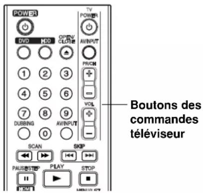 POWER DVD HDD OPEN CLOM AVINPUT 1 2 3 4 5 6 7 8 9 DUBBING AVINPUT 0 SCAN SKIP PAUSESTOP PLAY STOP MENU CT BVCM VOL -