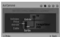 LG LRH-880 - Configuration Automatique - 2
