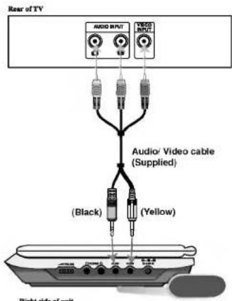 LG LPA-735 - Audio Connection to Your TV: - 1