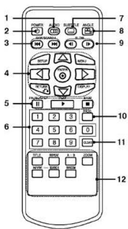 LG LPA-735 - Télécommande - 1