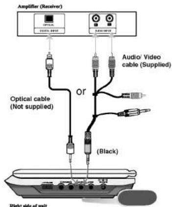 LG LPA-735 - Audio Connection to Optional Equipment - 1