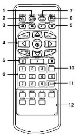 LG LPA-735 - Remote Control - 1