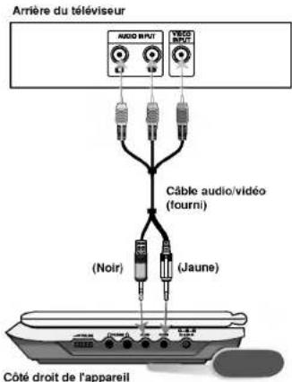LG LPA-735 - Raccordement audio à votre téléviseur: - 1