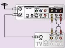 LG LRA-860 - Raccordement de votre appareil à un téléviseur - 4