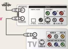 LG LRA-860 - Raccordement de votre appareil à un téléviseur - 2