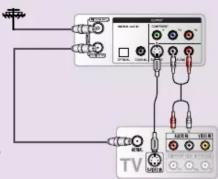 LG LRA-860 - Raccordement de votre appareil à un téléviseur - 5