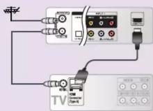 LG LRA-860 - Raccordement de votre appareil à un téléviseur - 8