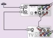 LG LRA-860 - Raccordement de votre appareil à un téléviseur - 7