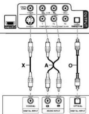 LG LDA-831 - Raccordement audio aux équipements facultatifs - 1